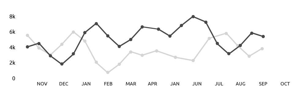 Svetainių statistika „Google Analytics“ įrankio pagalba