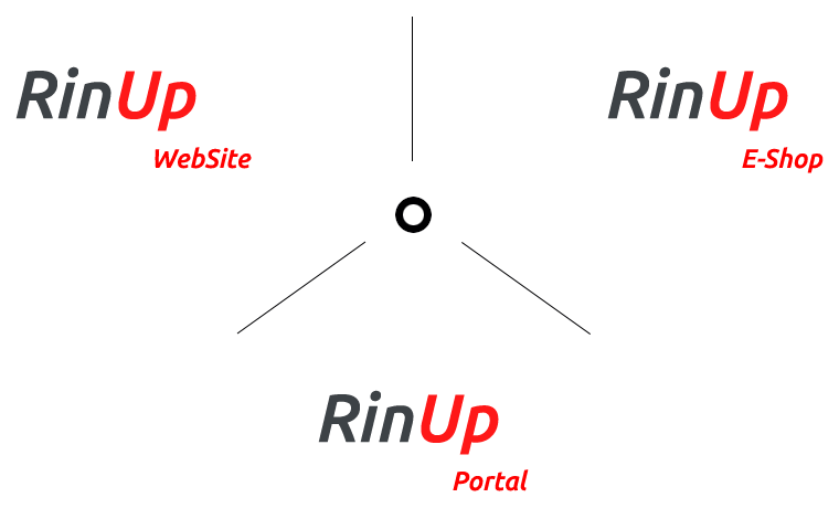 Turinio valdymo sistemos tipai: „RinUp Website“, „RinUp E-Shop“, „RinUp Portal“ Turinio valdymo sistemos tipai: „RinUp Website“, „RinUp E-Shop“, „RinUp Portal“